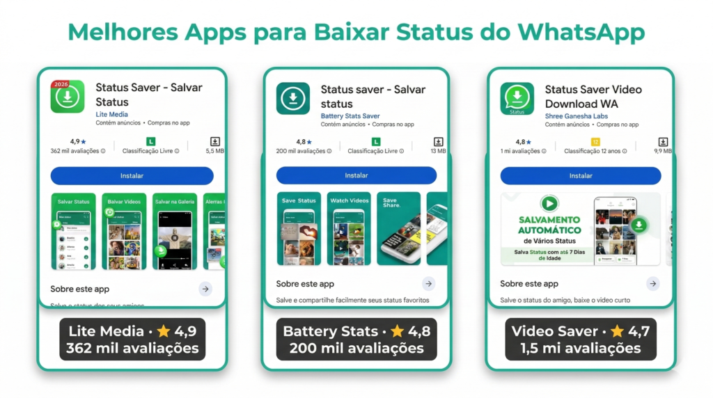 Comparativo dos 3 melhores aplicativos para baixar status do WhatsApp no Android em 2026 Status Saver Lite Media, Status Saver Battery Stats e Status Do